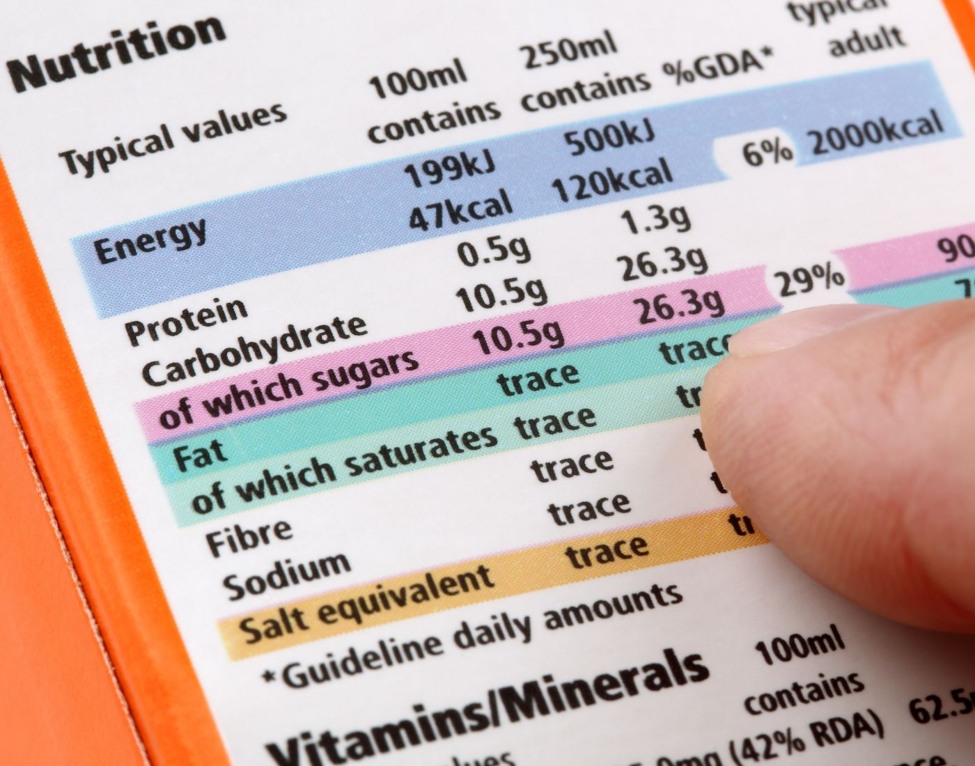 Nutrition label close-up with a finger pointing at carbohydrate values.