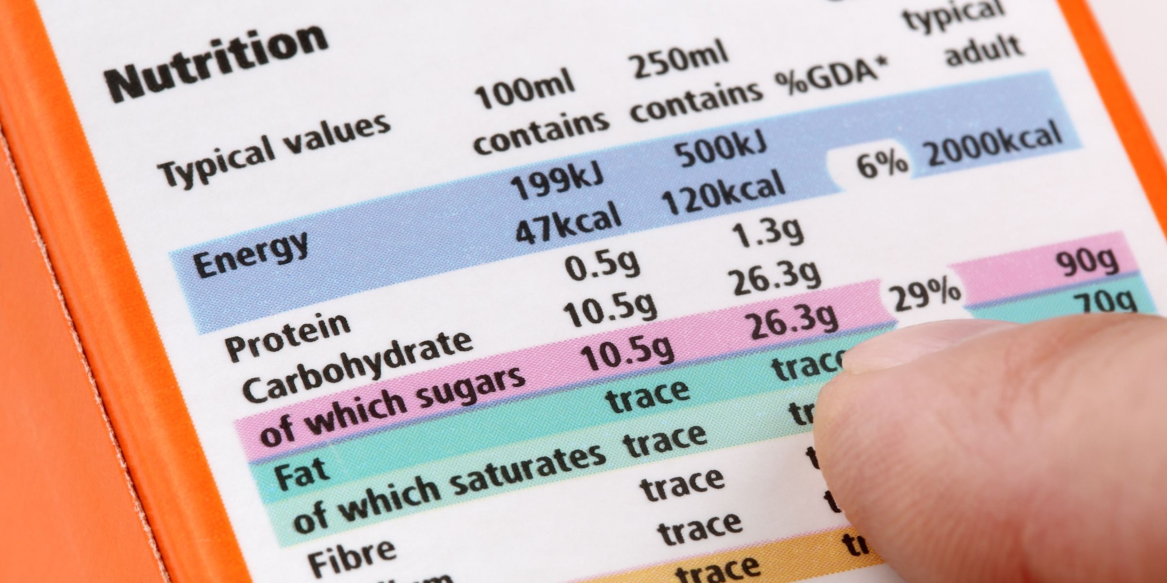 Nutrition label close-up with a finger pointing at carbohydrate values.